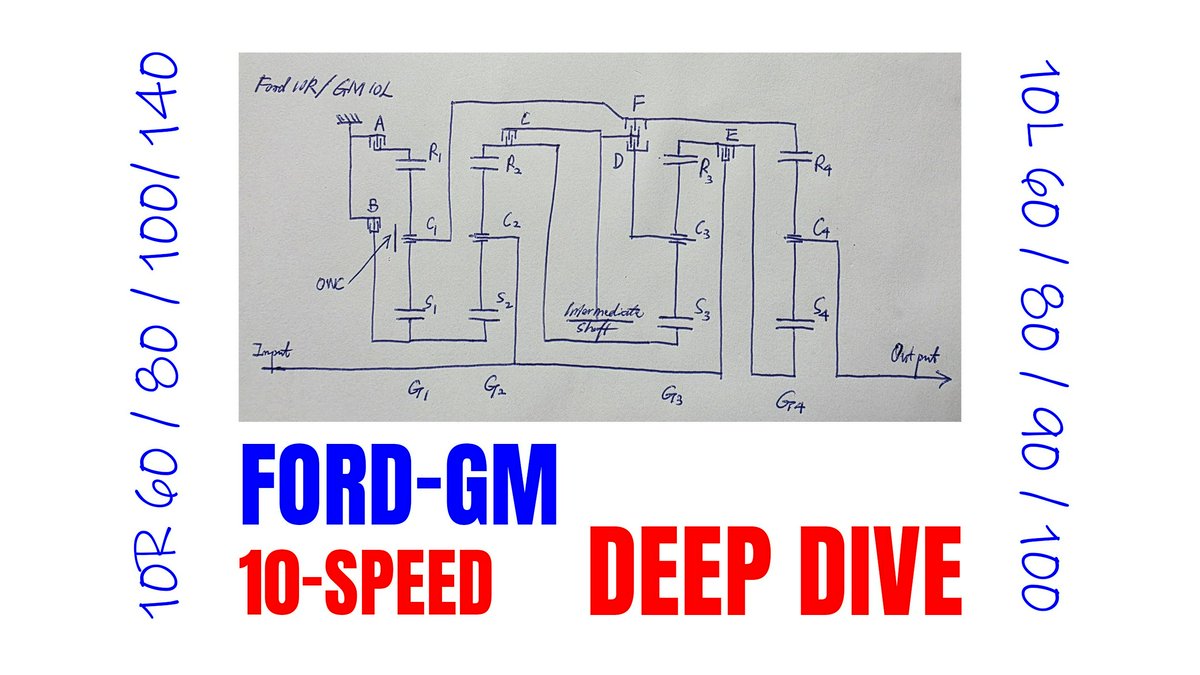 Hero Image for Ford 10R–GM 10L 10-Speed Automatic Transmission Deep Dive (10R80 / 10L80 and variants)