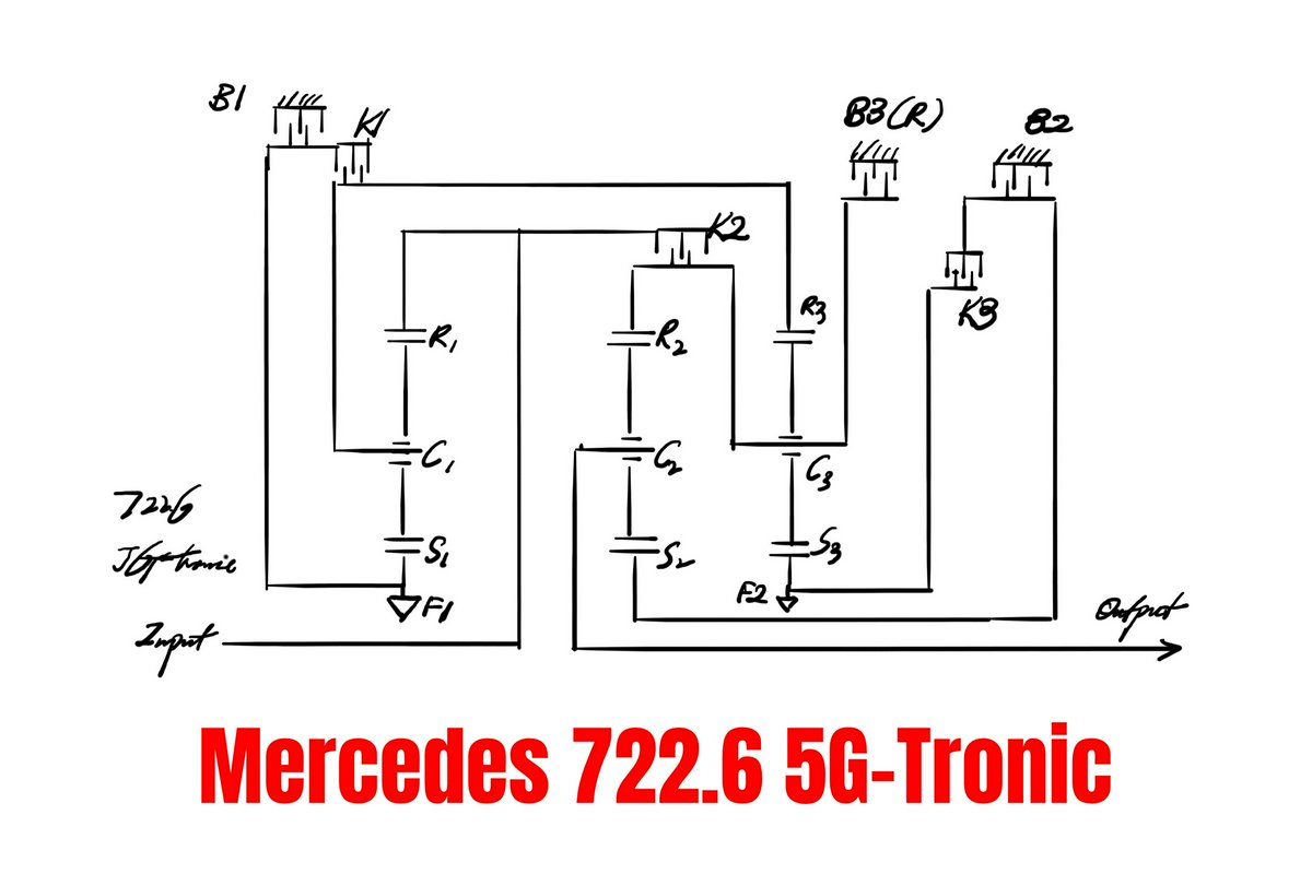 Hero Image for Understanding the Mercedes 722.6 5G-Tronic Automatic Transmission (NAG1)