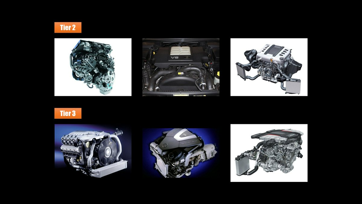 Hero Image for Ranking Six V8 Diesel Engines in Passenger Cars Made This Century