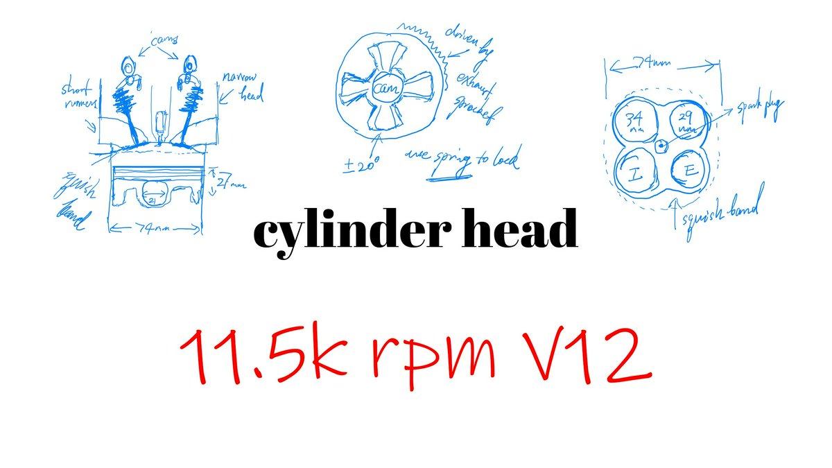 Hero Image for Designing the Cylinder Head for a 3L NA 11.5k-rpm V12—If I Had a Car Company 05