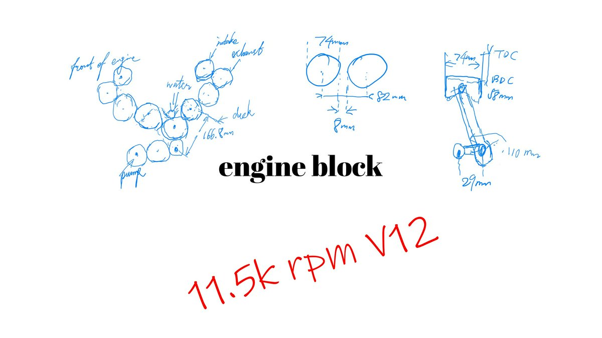 Hero Image for Designing the Engine Block for a 3L NA 11.5k-rpm V12—If I Had a Car Company 03
