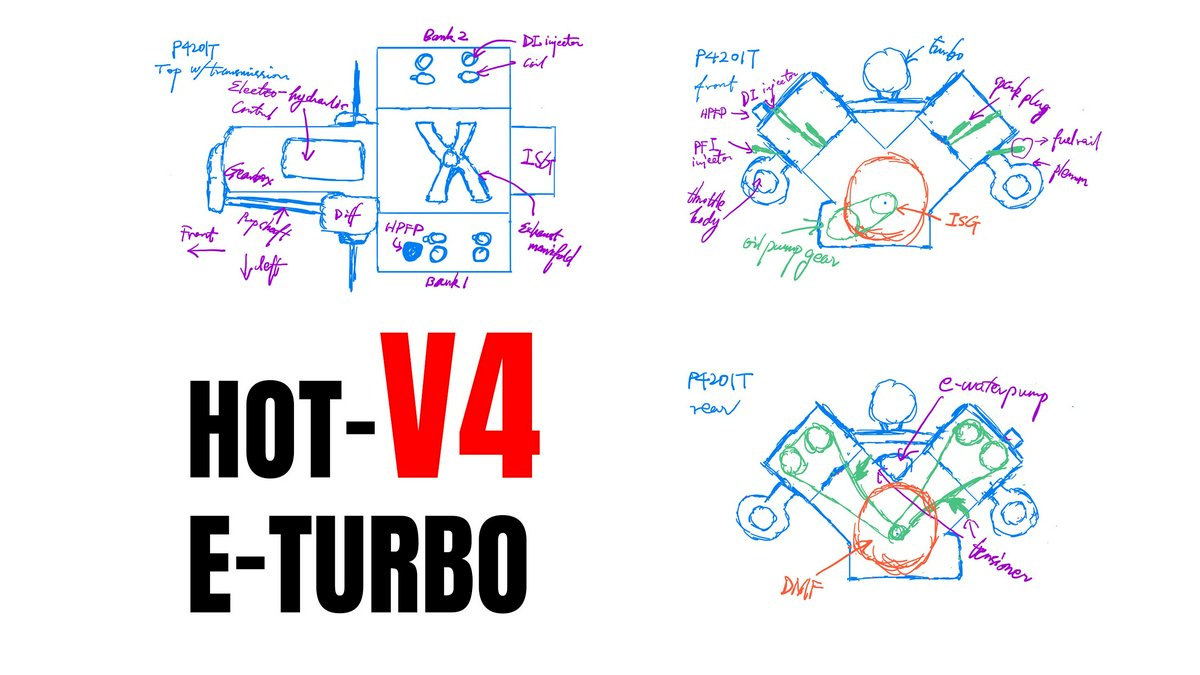 Hero Image for V4 Hot-V e-Turbo 2.0L Engine for Cars—Mcc 12