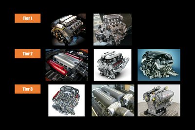 Cover for post Ranking All Six V10 Engines Ever in Production for Road Cars