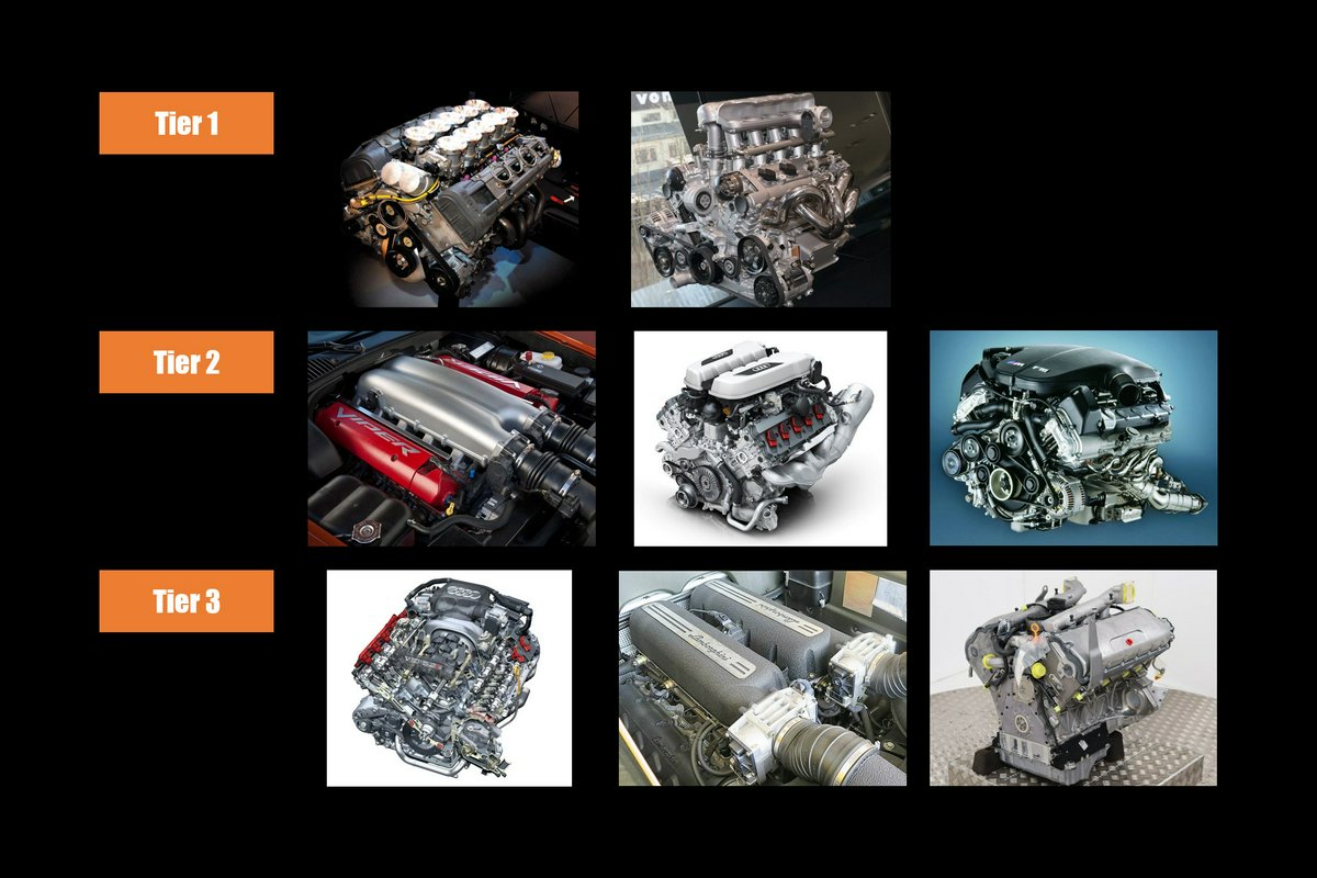 Hero Image for Ranking All Six V10 Engines Ever in Production for Road Cars