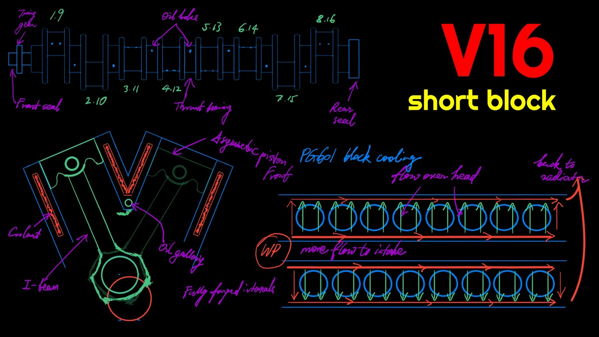 Hero Image for The 6L 45° V16 Engine Short Block—MCC 17