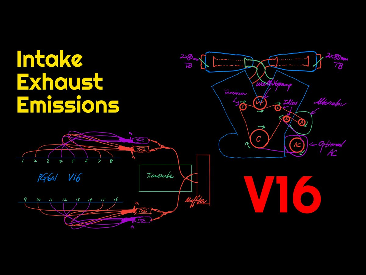 Hero Image for Intake, Exhaust, and Emissions of the 6L 45° V16 Engine—MCC 18