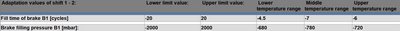 Transmission Adaptation 722.9 #1