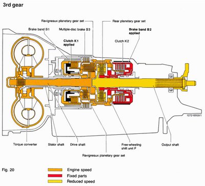 Mercedes 722.3 #11