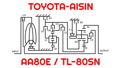 Cover for post Understanding the Toyota–Aisin 8-Speed Automatic Transmission (AA80E / TL-80SN)