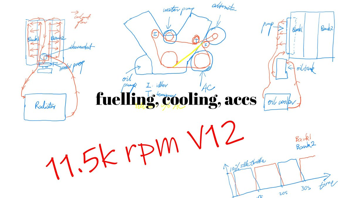 Hero Image for Designing the Fuelling, Cooling, and Accessories for a 3L NA 11.5k-rpm V12—If I Had a Car Company 07
