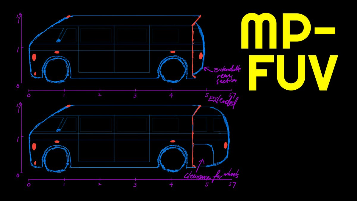 Hero Image for Extendable MP-FUV: Type 4 Is the Coolest Family EV