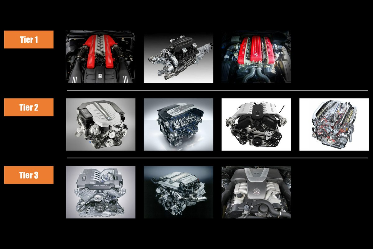 Hero Image for Ranking Twelve-Cylinder Engines in Series Production This Century