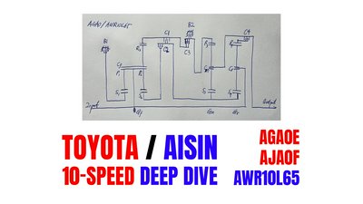 Cover for post Toyota / Aisin AWR10L65 10-Speed Automatic Transmission Deep Dive (AGA0 /AJA0)