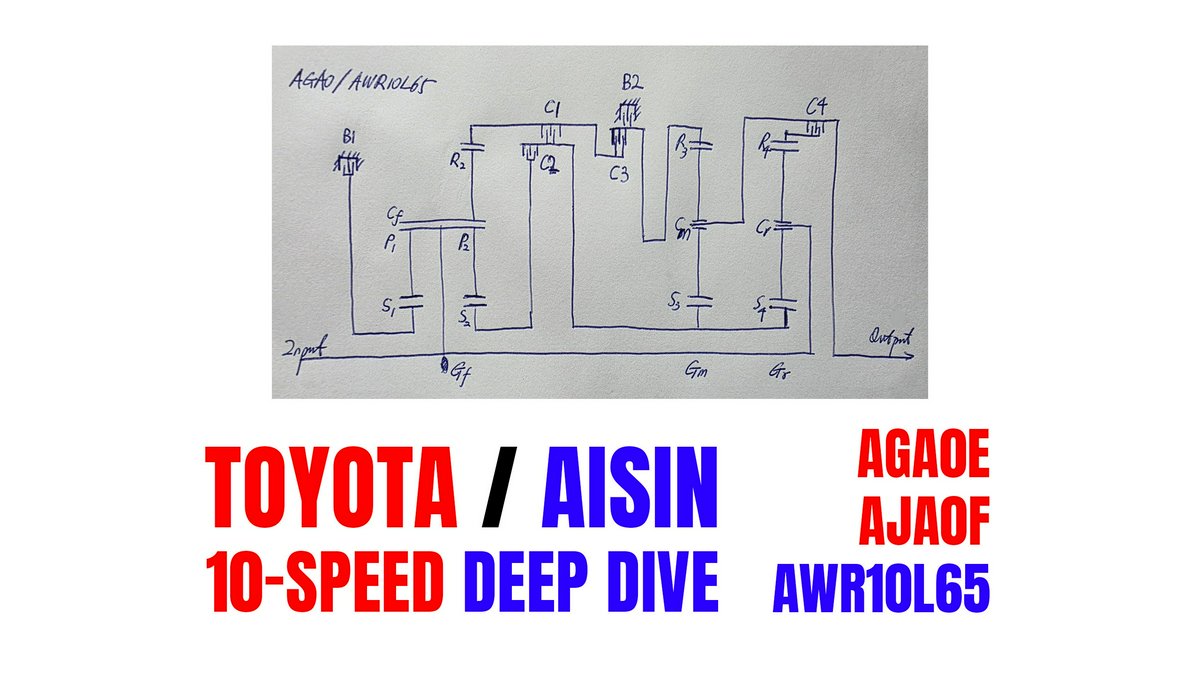 Hero Image for Toyota / Aisin AWR10L65 10-Speed Automatic Transmission Deep Dive (AGA0 /AJA0)