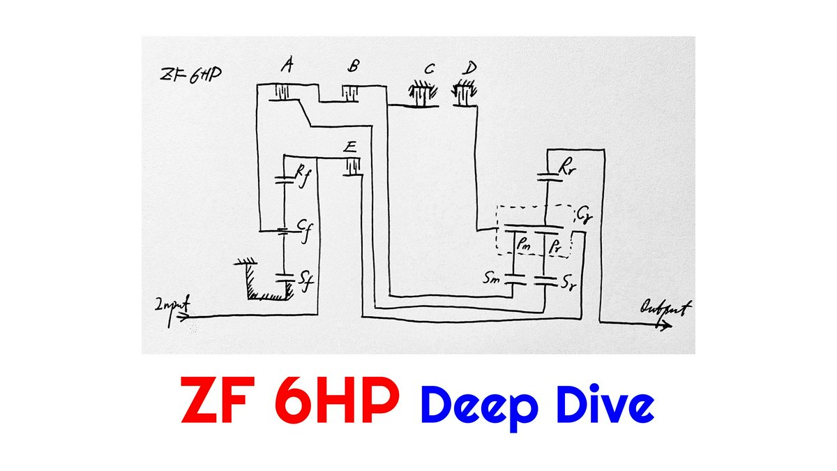 Hero Image for Understanding the ZF 6HP 6-Speed Automatic Transmission