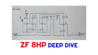 Cover for post ZF 8HP 8-Speed Automatic Transmission Deep Dive