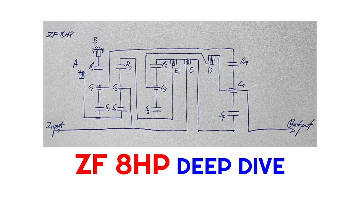 Hero Image for ZF 8HP 8-Speed Automatic Transmission Deep Dive