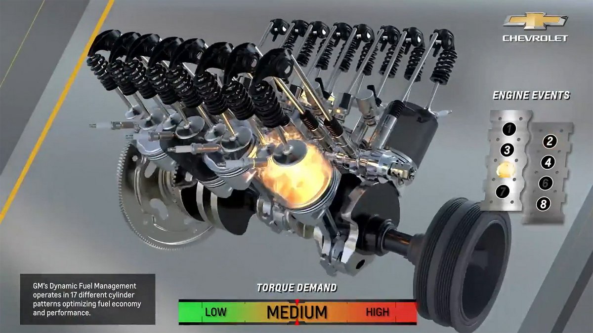 Hero Image for Dynamic Fuel Management in LT Engines Is the Most Advanced Cylinder Deactivation Technology Today