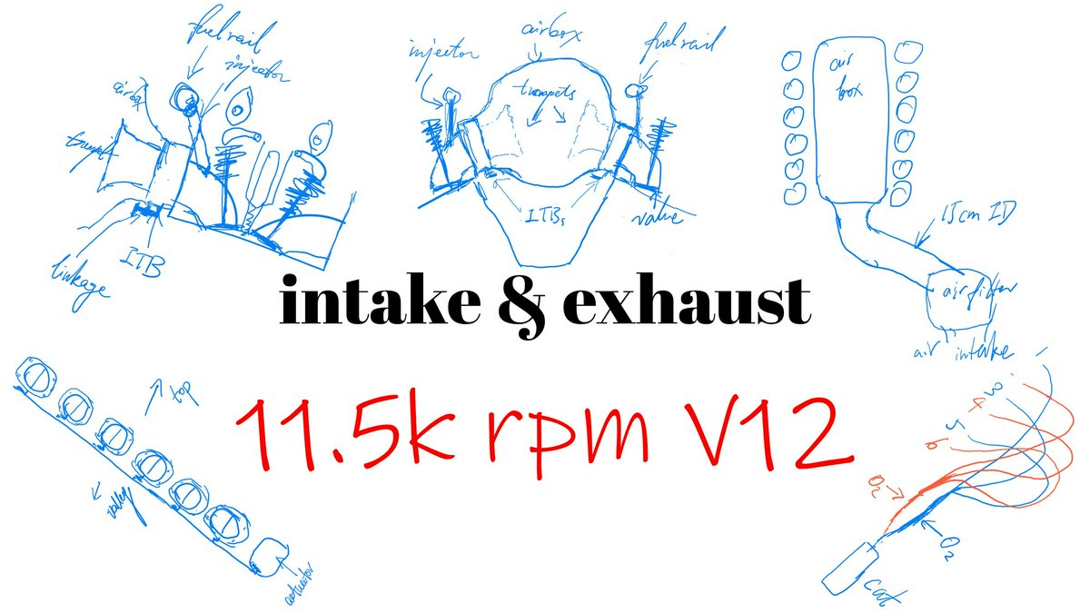 Hero Image for Designing the Intake and Exhaust for a 3L NA 11.5k-rpm V12—If I Had a Car Company 06
