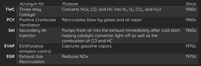 PG601 V16 intake exhaust emissions #9