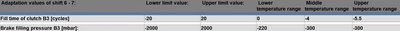 Transmission Adaptation 722.9 #6