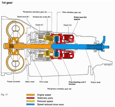 Mercedes 722.3 #9