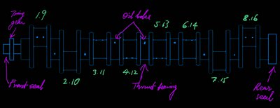 PG601 V16 short block #8