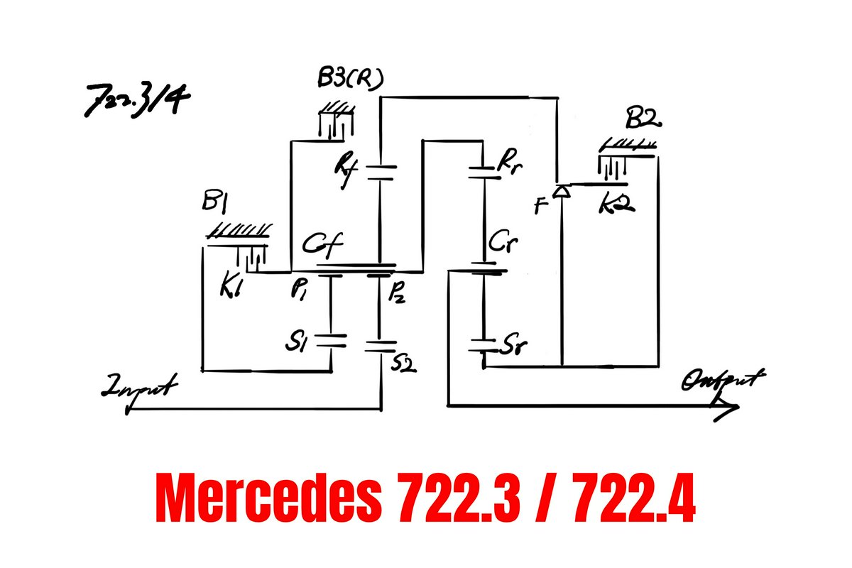 Hero Image for Understanding the Mercedes 722.3 / 722.4 / W4A Automatic Transmission (4G-Tronic)